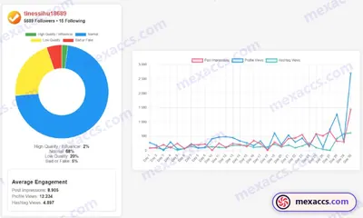 Buyer feedback screenshot posted on the Mexaccs Telegram channel on 4 Jan 2024